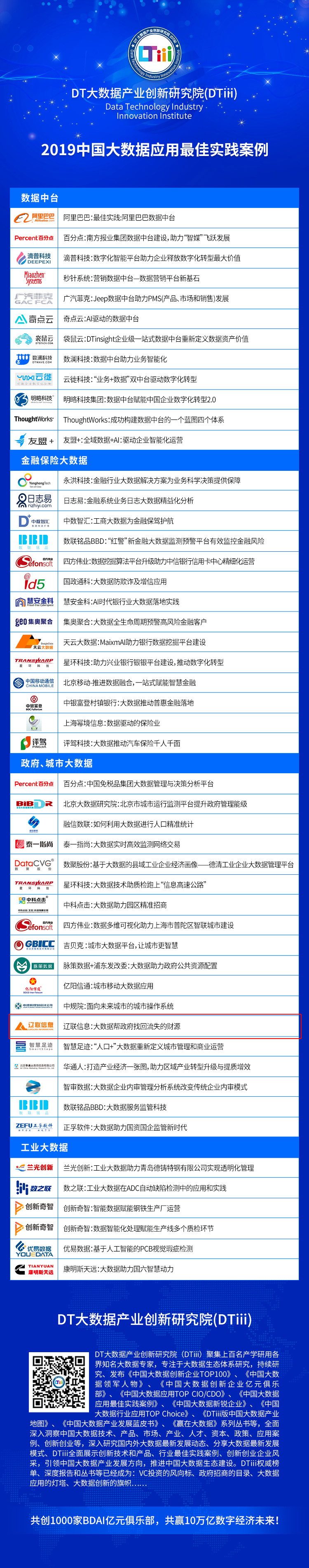 2019中國(guó)大數(shù)據(jù)應(yīng)用最佳實(shí)踐案例.jpg 2019中國(guó)大數(shù)據(jù)應(yīng)用最佳實(shí)踐案例.jpg