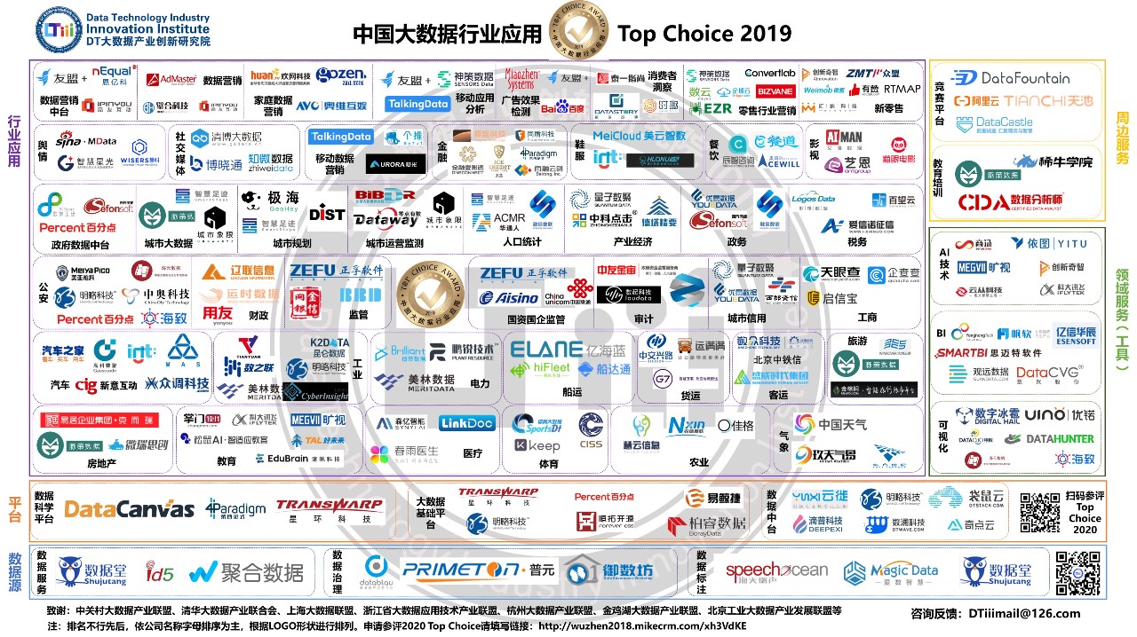 中國(guó)大數(shù)據(jù)行業(yè)應(yīng)用Top Choice 2019)產(chǎn)業(yè)地圖(185家)》.jpg 中國(guó)大數(shù)據(jù)行業(yè)應(yīng)用Top Choice 2019)產(chǎn)業(yè)地圖(185家)》.jpg